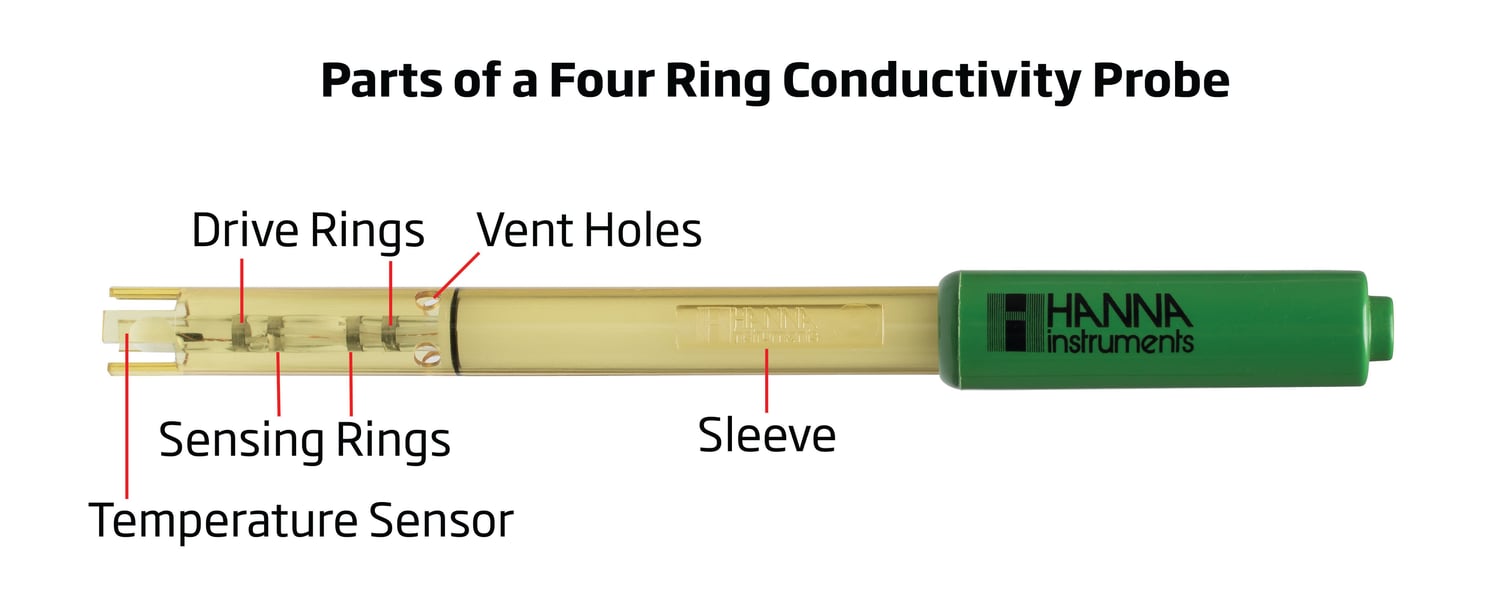 8 Common Mistakes When Taking Conductivity Measurements