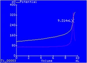 Titration curve