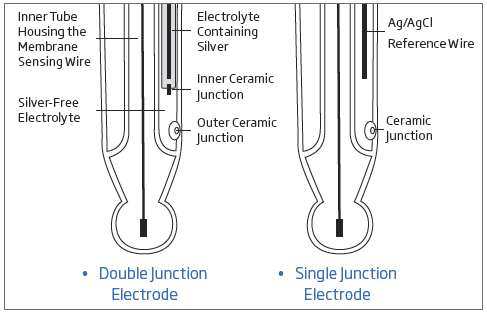 single-junction-vs-double-junction-ph-electrodes