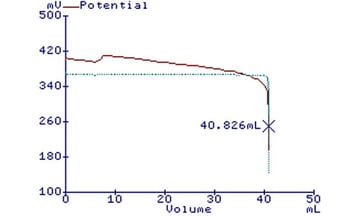 Hypo-Landing-Page-Graph