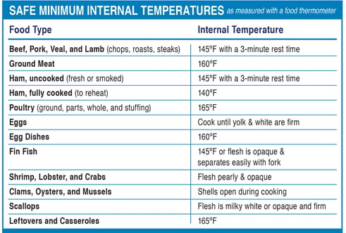 Safe-Cooking-Temperature-(PDF)