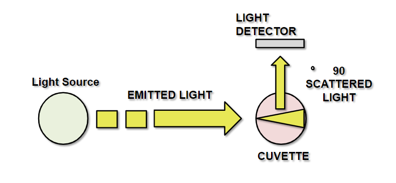 turbidity-measurement-diagram