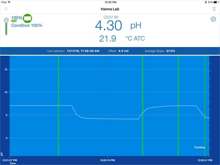 Hanna Lab App Graph Reading Screenshot