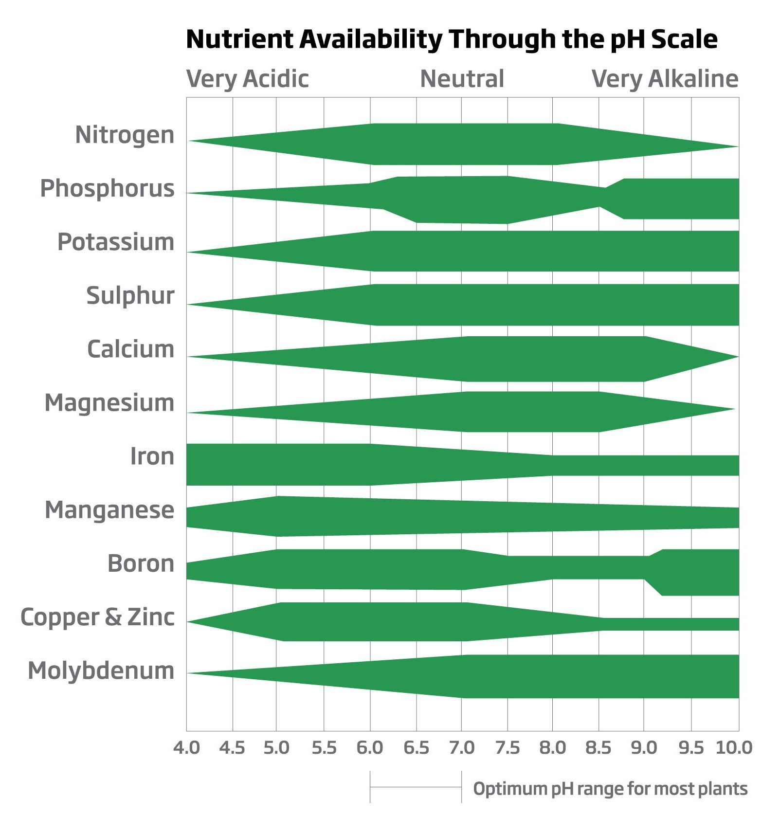  pH         Growerline