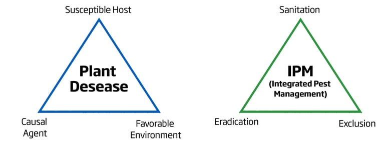 Sanitation Control System graphs