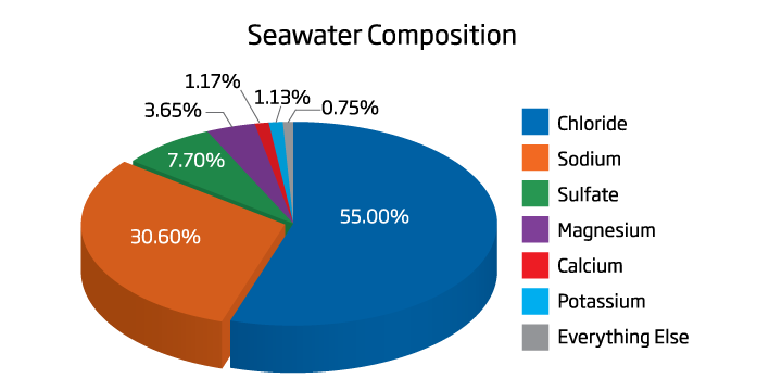 Seawater-Composition_lg_FINAL