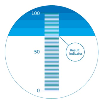 Diagram of a mechanical refractometer's measurement scale